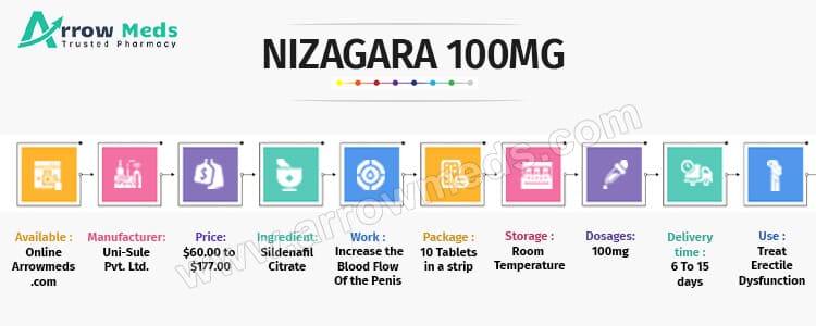 Buy Nizagara Online