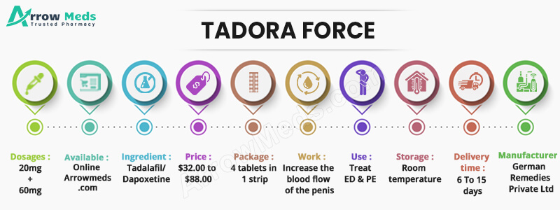 TADORA FORCE Infographic