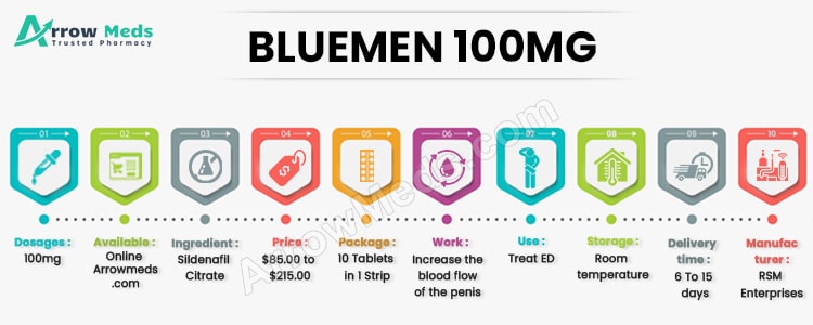 BLUEMEN 100 mg