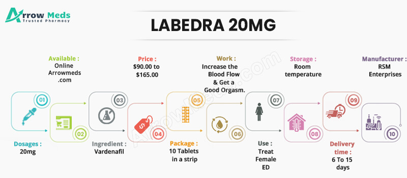 Buy Labedra 20Mg Online