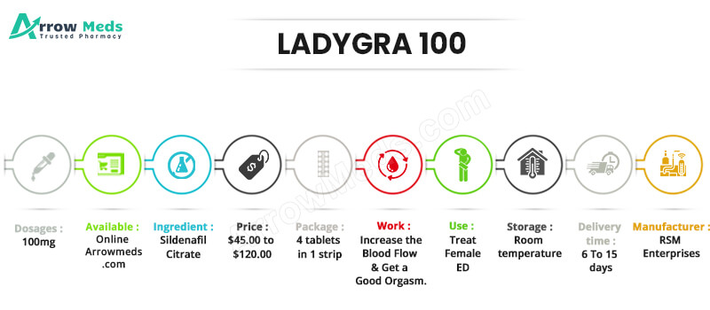 Buy Ladygra 100mg Online