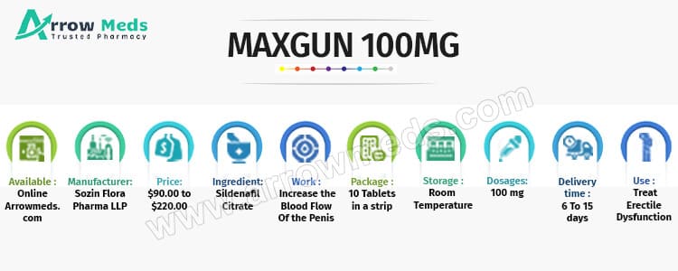 Buy Maxgun 100 mg Online