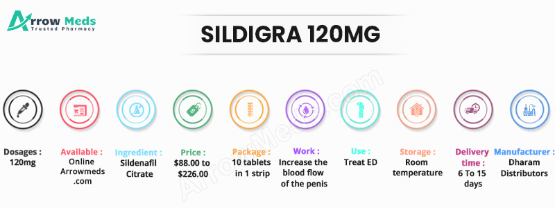 SILDIGRA 120MG Infographic