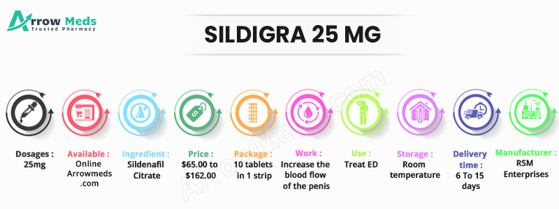 SILDIGRA 25 MG Infographic