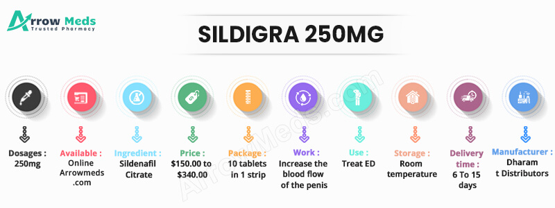 SILDIGRA 250MG Infographic