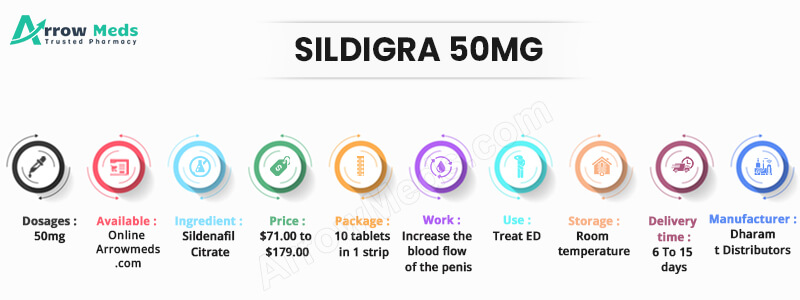 SILDIGRA 50MG Infographic