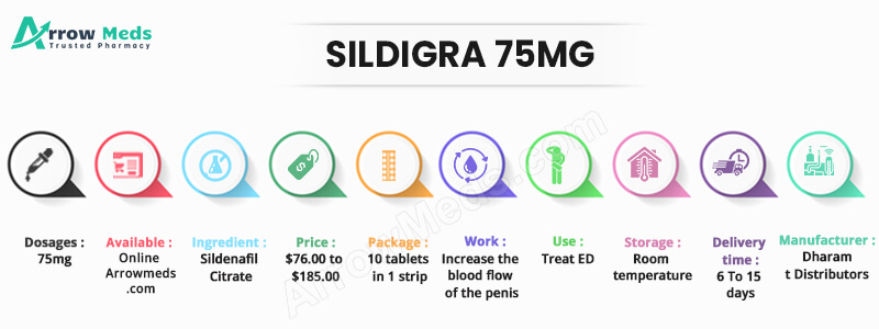 SILDIGRA 75MG Infographic