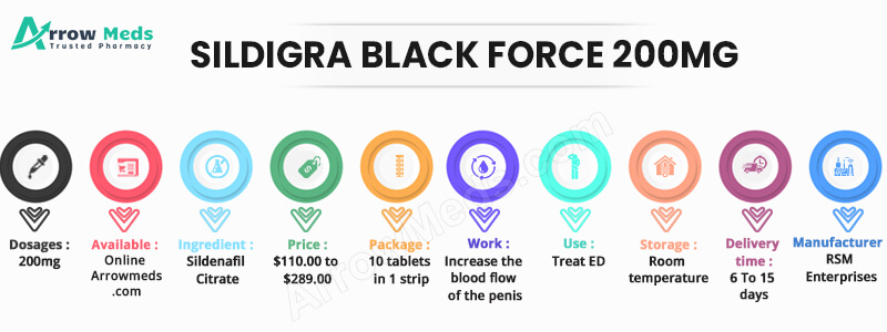 SILDIGRA BLACK FORCE 200MG Infographic