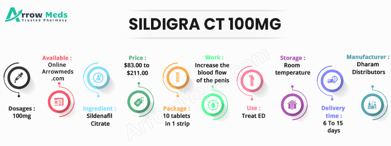 SILDIGRA CT 100MG Infographic