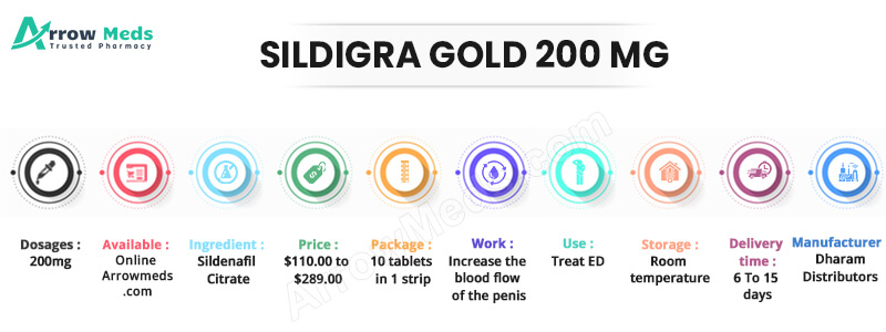 SILDIGRA GOLD 200 MG Infographic