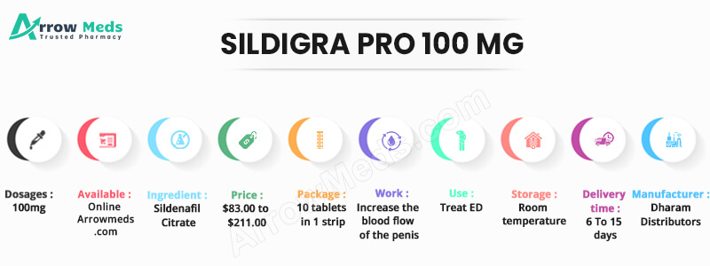SILDIGRA PROFESSIONAL 100 MG Infographic