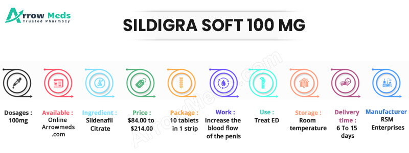 SILDIGRA SOFT 100 MG Infographic