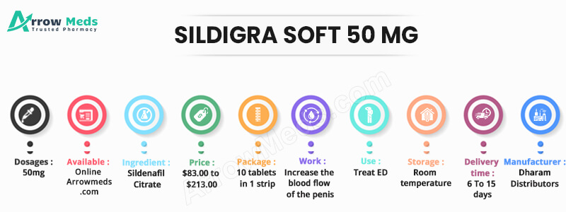 SILDIGRA SOFT 50 MG Infographic