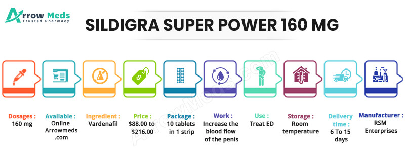 SILDIGRA SUPER POWER 160 MG Infographic