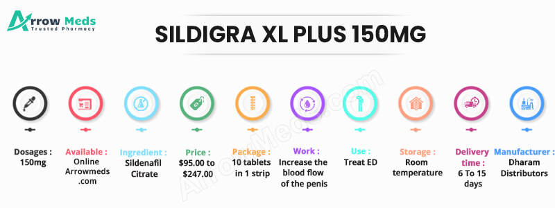 SILDIGRA XL PLUS 150MG Infographic