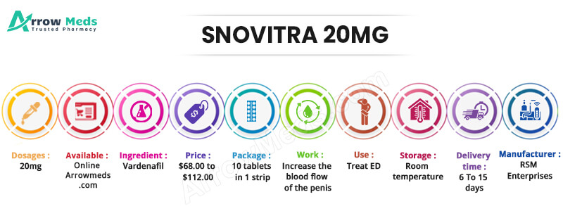 SNOVITRA 20MG Infographic