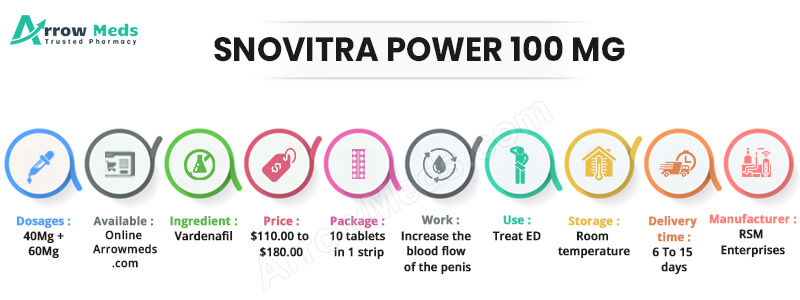SNOVITRA POWER 100 MG Infographic