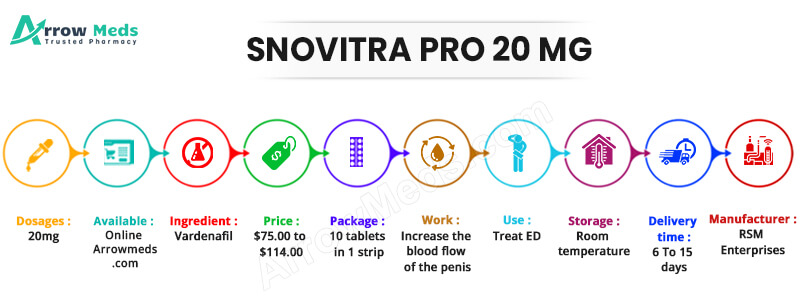SNOVITRA PROFESSIONAL 20 MG Infographic
