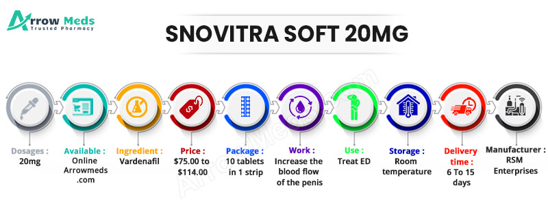 SNOVITRA SOFT 20MG Infographic