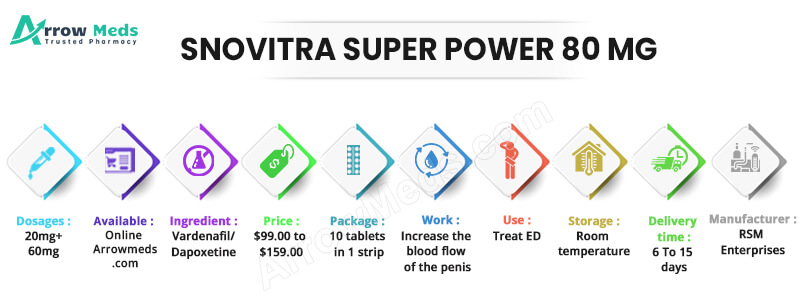 SNOVITRA SUPER POWER 80 MG Infographic