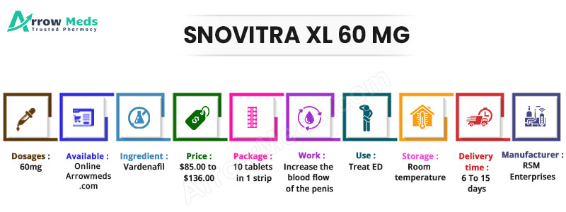 SNOVITRA XL 60 MG Infographic