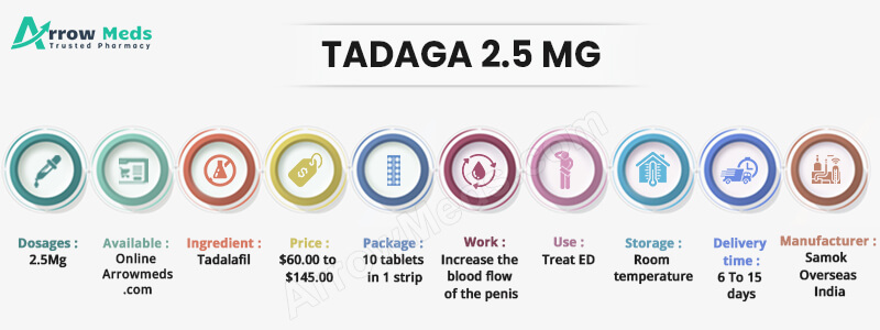 TADAGA 2.5 Infographic