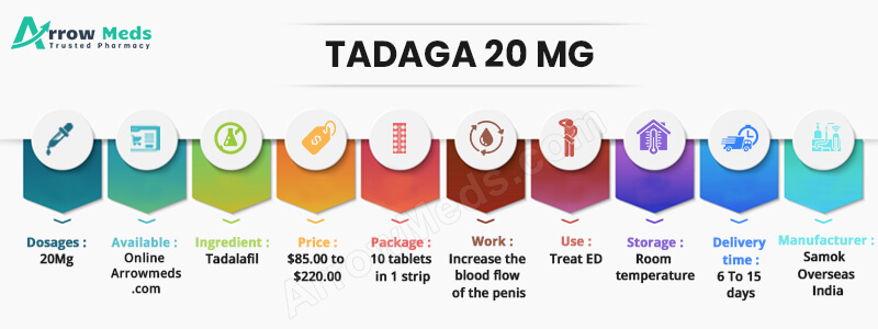 TADAGA 20 MG Infographic