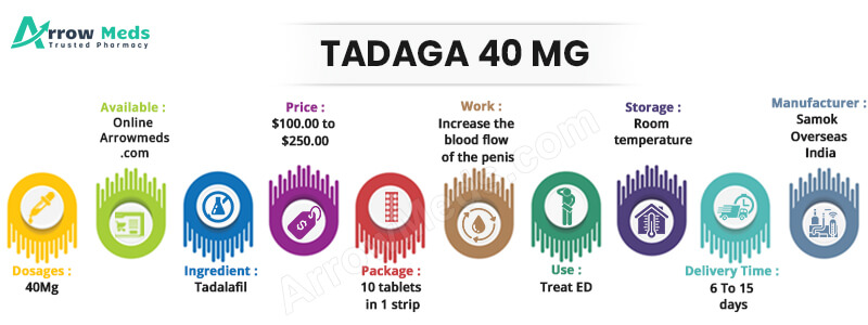 TADAGA 40 MG Infographic