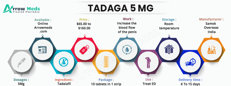 TADAGA 5 MG Infographic