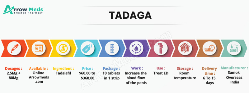 TADAGA Infographic