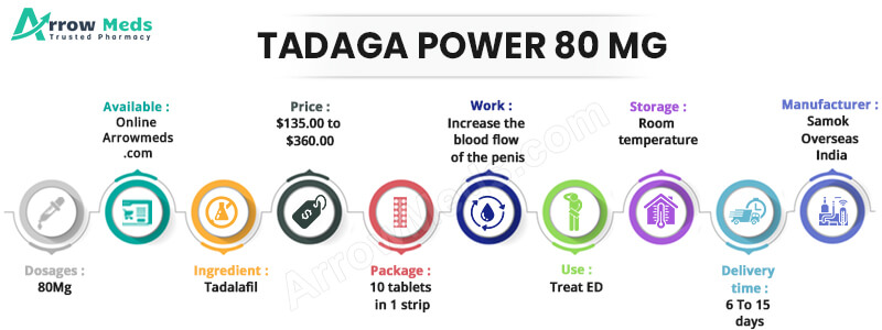 TADAGA POWER 80 MG Infographic