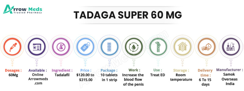 TADAGA SUPER 60 MG Infographic