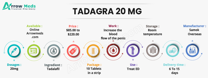 TADAGRA 20 MG Infographic