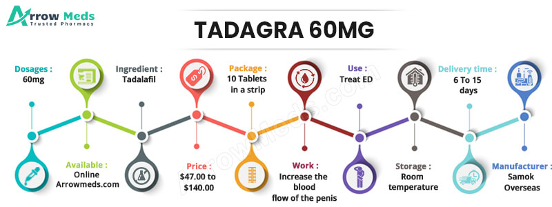 TADAGRA 60MG Infographic