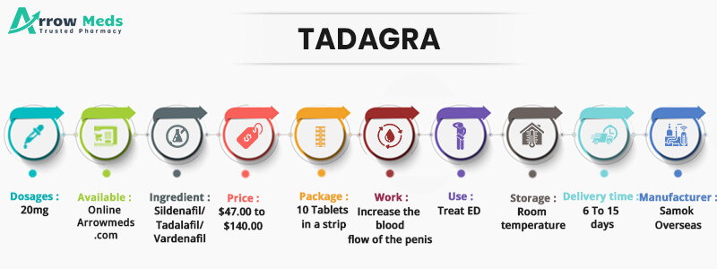 TADAGRA Infographic