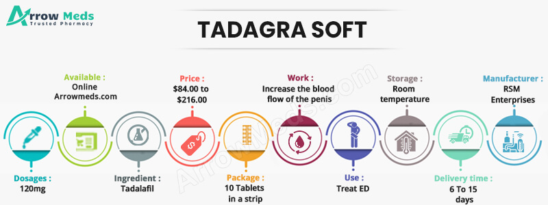 TADAGRA SOFT Infographic