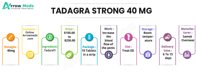 TADAGRA STRONG 40 MG Infographic