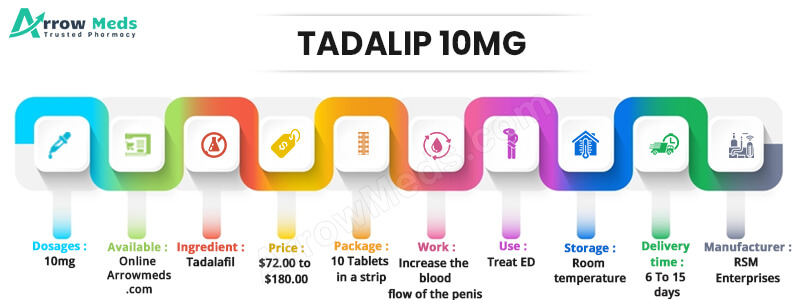 TADALIP 10MG Infographic