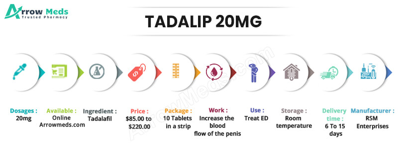 TADALIP 20MG Infographic
