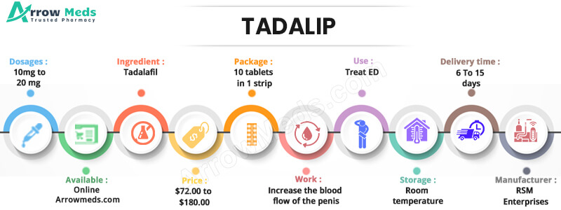 TADALIP Infographic