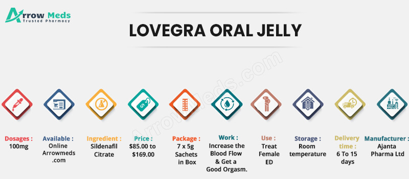 Buy Lovegra Oral Jelly Online