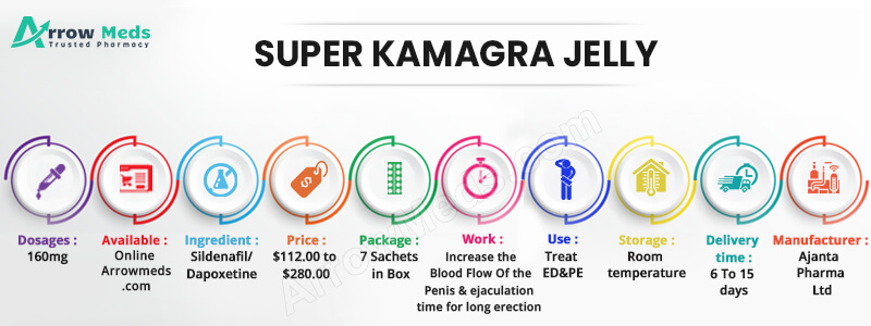 SUPER KAMAGRA JELLY INFO
