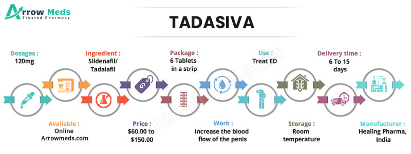 TADASIVA Infographic