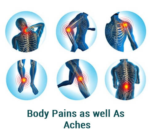Body pains as well as aches