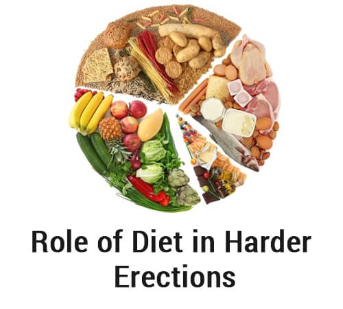 Role of diet in harder erections