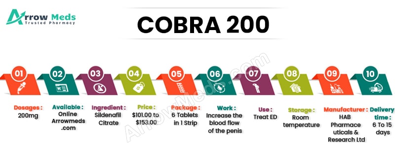 COBRA 200