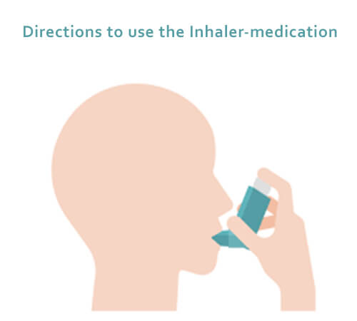 Directions to use the Inhaler-medication