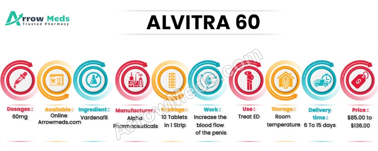 ALVITRA 60