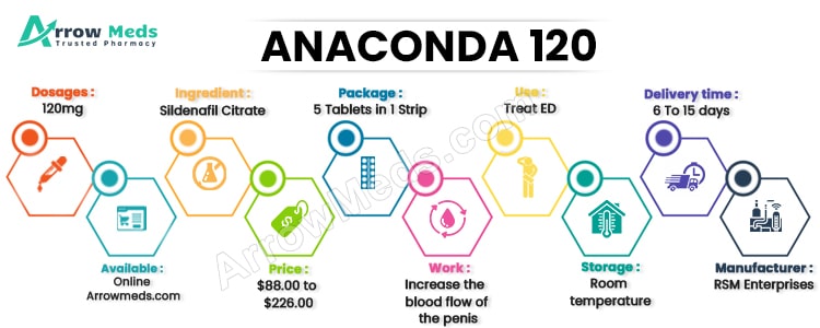 ANACONDA 120
