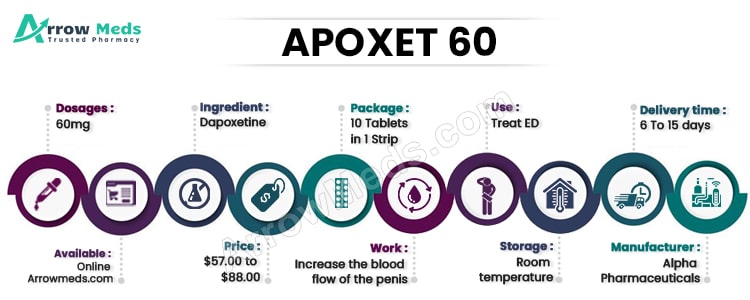 APOXET 60